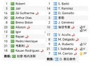 开云体育中国-巴西队战平晋级，胜势如虹