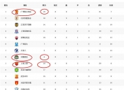 开云体育平台APP-广州富力胜武汉卓尔，稳坐积分榜前列！的简单介绍