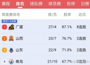 开云体育下载-中国球队在国际比赛中跻身前列