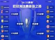 开云体育app-罗马实力挑战皇马巴萨，欧冠梦想仍存的简单介绍