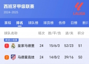 开云体育登录-关于马竞取得宝贵三分，登顶积分榜的信息