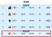 开云体育APP下载-包含广厦男篮取得三连胜，攀升积分榜的词条