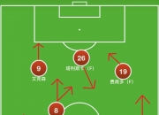 开云体育app-华夏幸福队长领衔进攻，球队跻身前列的简单介绍