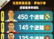 开云体育中国-关于尤文图斯强势挺进，C罗携手贝尔纳代斯基轰炸门将的信息