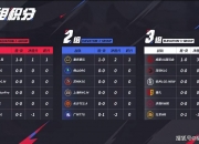 开云体育入口-PSG绝杀FNC，Deft单局斩获MVP2025世界赛2:1（上海）