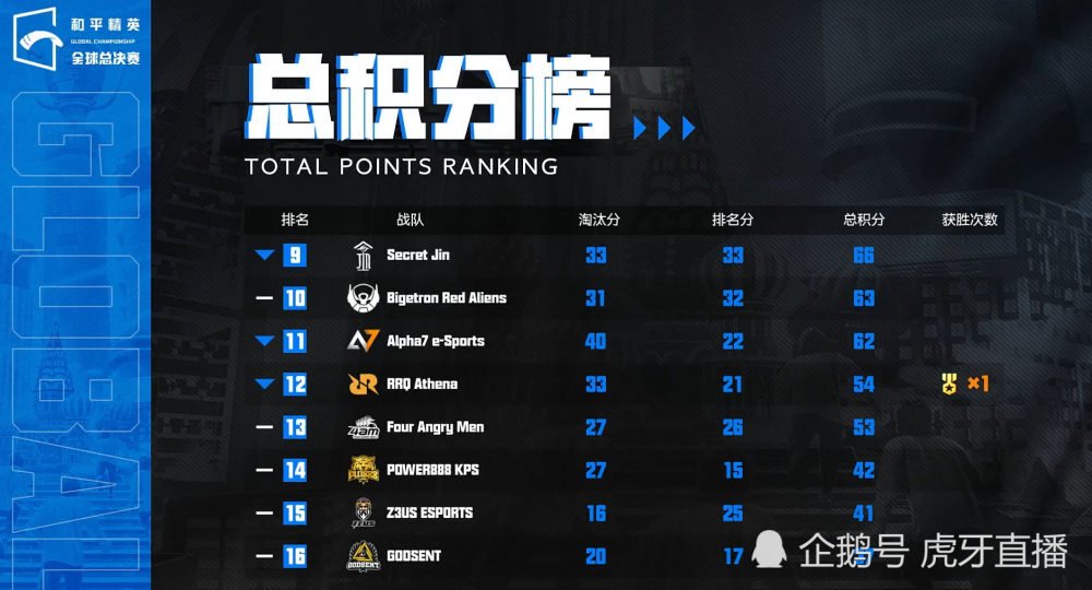 泰国球队客场逆转，积分榜暂居第二