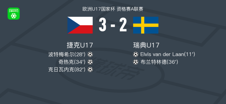捷克共和国队主场遭逆转，未能晋级欧国联半决赛的简单介绍
