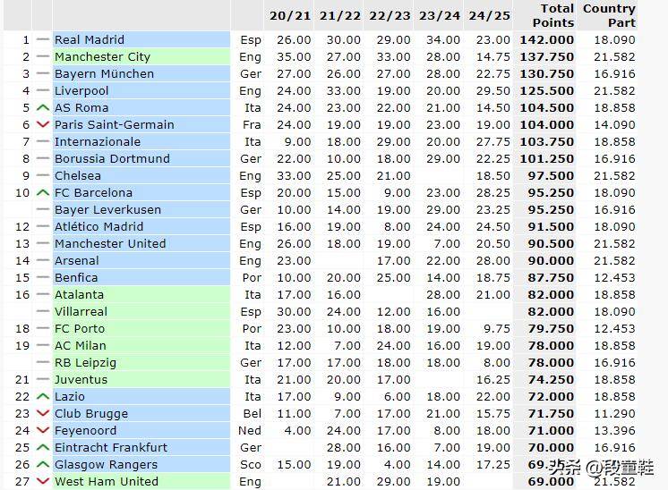关于罗马主场大捷,继续领跑联赛积分榜的信息 关于罗马主场大捷,继续领跑联赛积分榜的信息