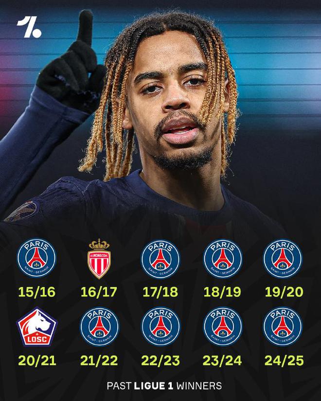 巴黎圣日耳曼大胜收官,法甲夺冠无悬念 巴黎圣日耳曼大胜收官,法甲夺冠无悬念