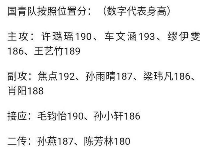 塞尔维亚队脱颖而出登上排行榜首位的简单介绍