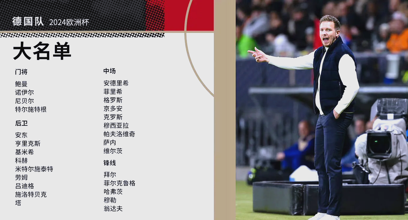 关于德国队实力雄厚，轻松晋级下一轮的信息