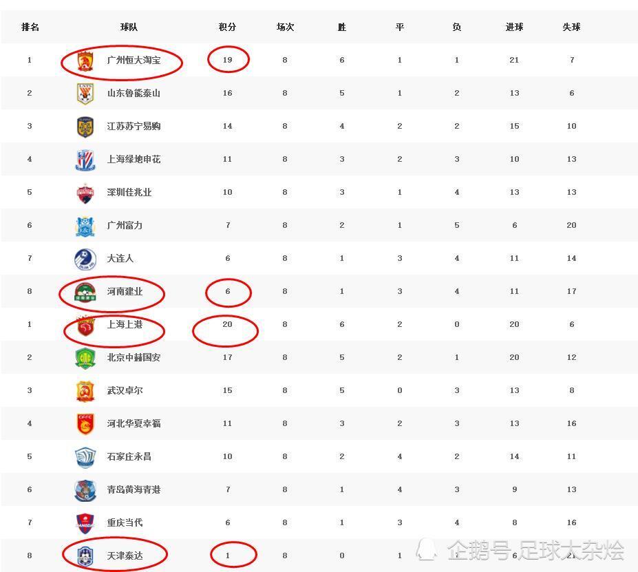 广州富力胜武汉卓尔，稳坐积分榜前列！的简单介绍