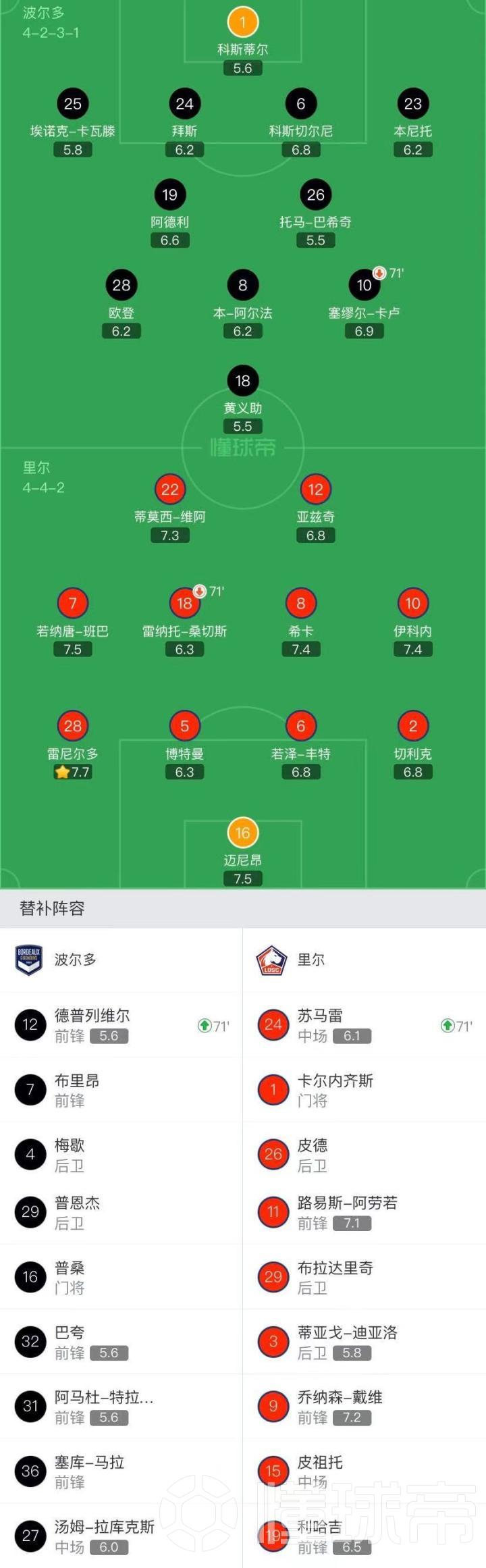 关于里尔客场战平对手，积分榜稳居前列的信息