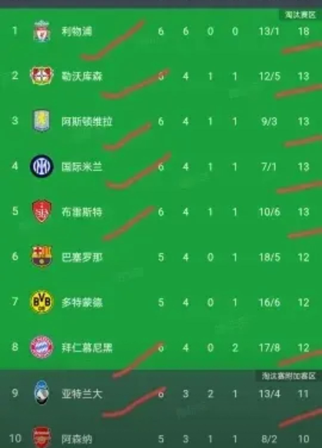 关于里尔客场战平对手，积分榜稳居前列的信息