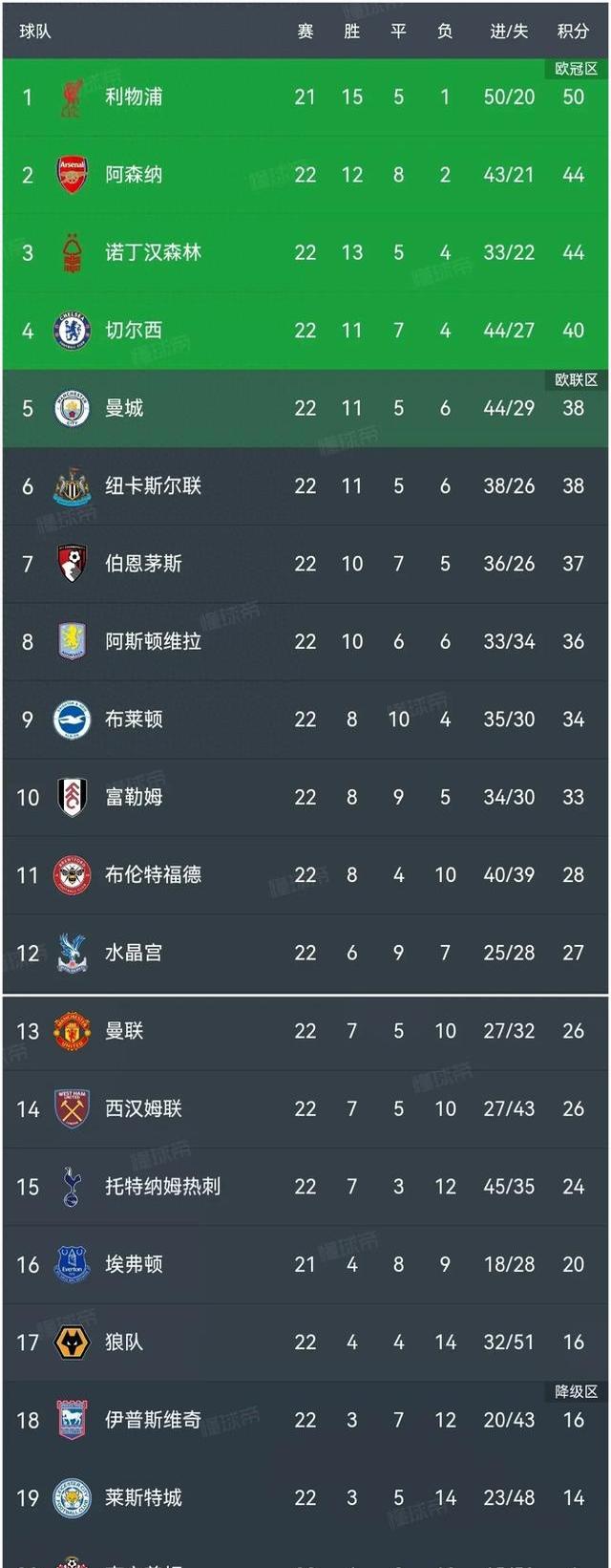 切尔西惊险晋级,球队实力再次验证 切尔西惊险晋级,球队实力再次验证