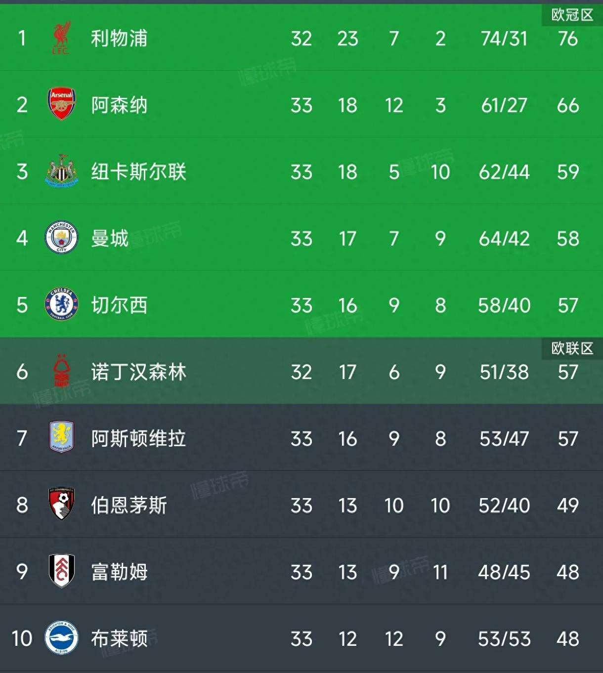 切尔西惊险晋级,球队实力再次验证 切尔西惊险晋级,球队实力再次验证