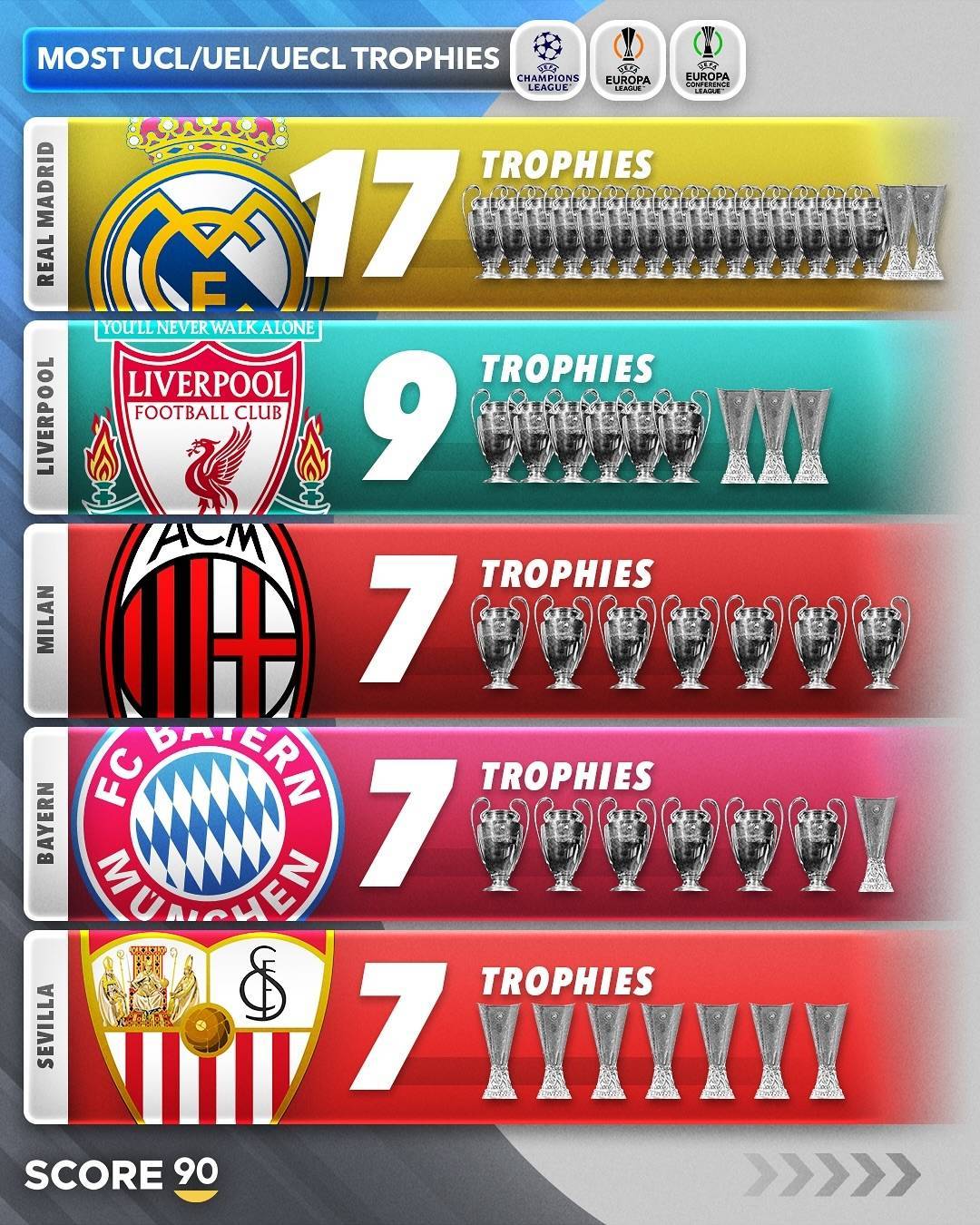 关于拜仁慕尼黑力克阿贾克斯，取得欧冠胜利的信息