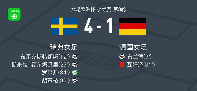 德国女足队豪取连胜，目标争夺奥运会资格