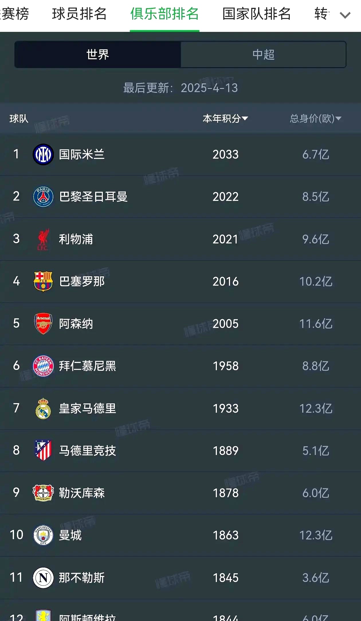 国米主场取胜,继续领跑意甲榜单 国米主场取胜,继续领跑意甲榜单