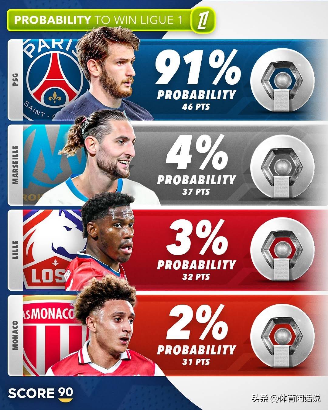 关于马赛客场大胜,稳步在积分榜上爬升的信息 关于马赛客场大胜,稳步在积分榜上爬升的信息