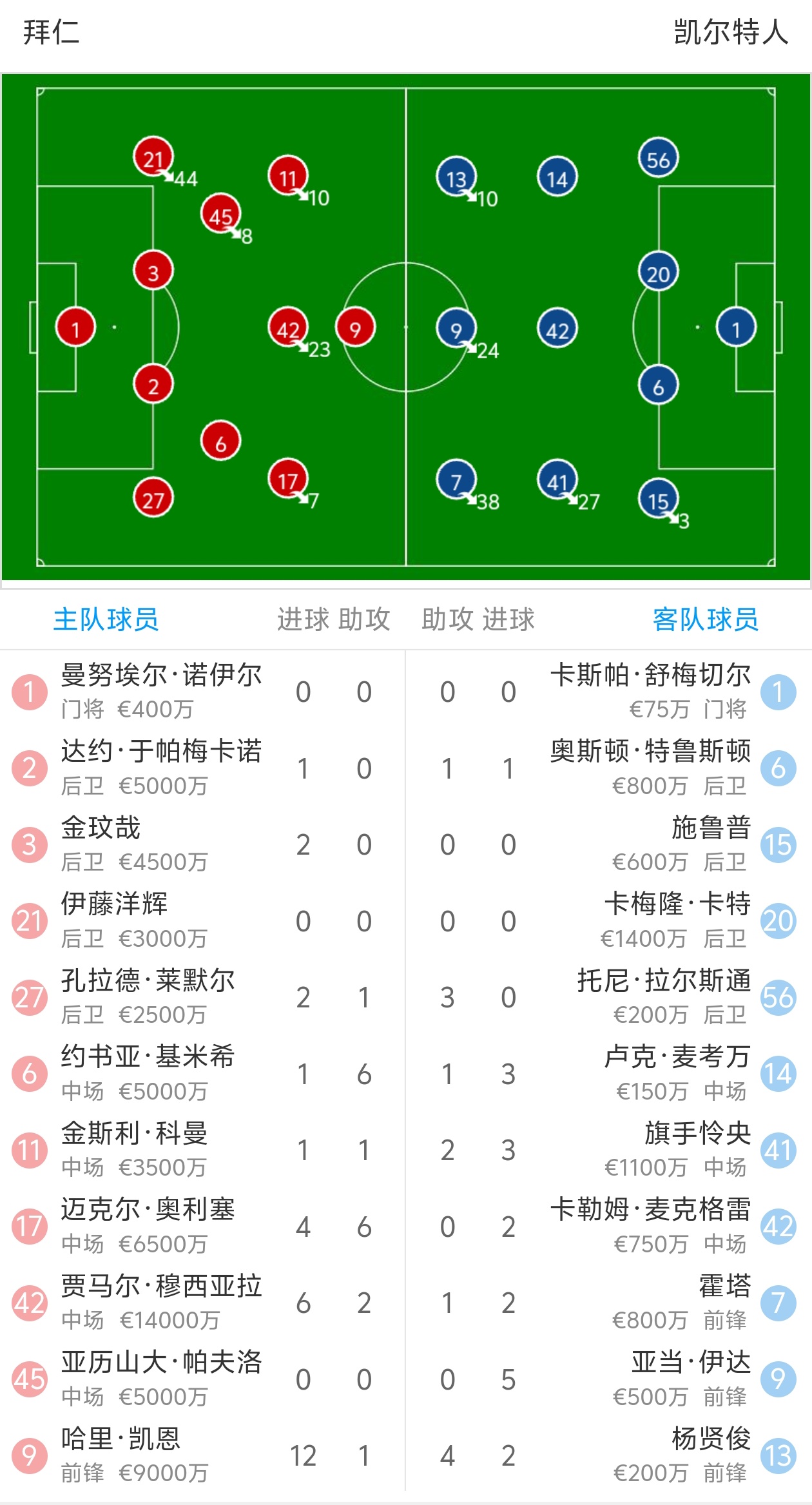 利物浦主场比逆袭拜仁慕尼黑 利物浦主场比逆袭拜仁慕尼黑