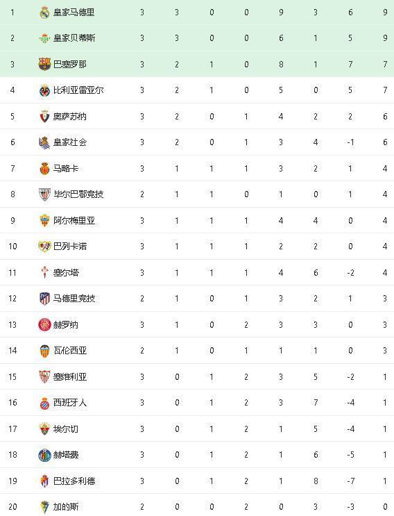 包含里昂客场击败里尔,领跑积分榜的词条 包含里昂客场击败里尔,领跑积分榜的词条