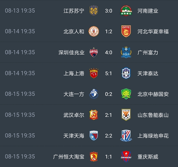 包含广州恒大战平北京国安，积分榜上领先的词条