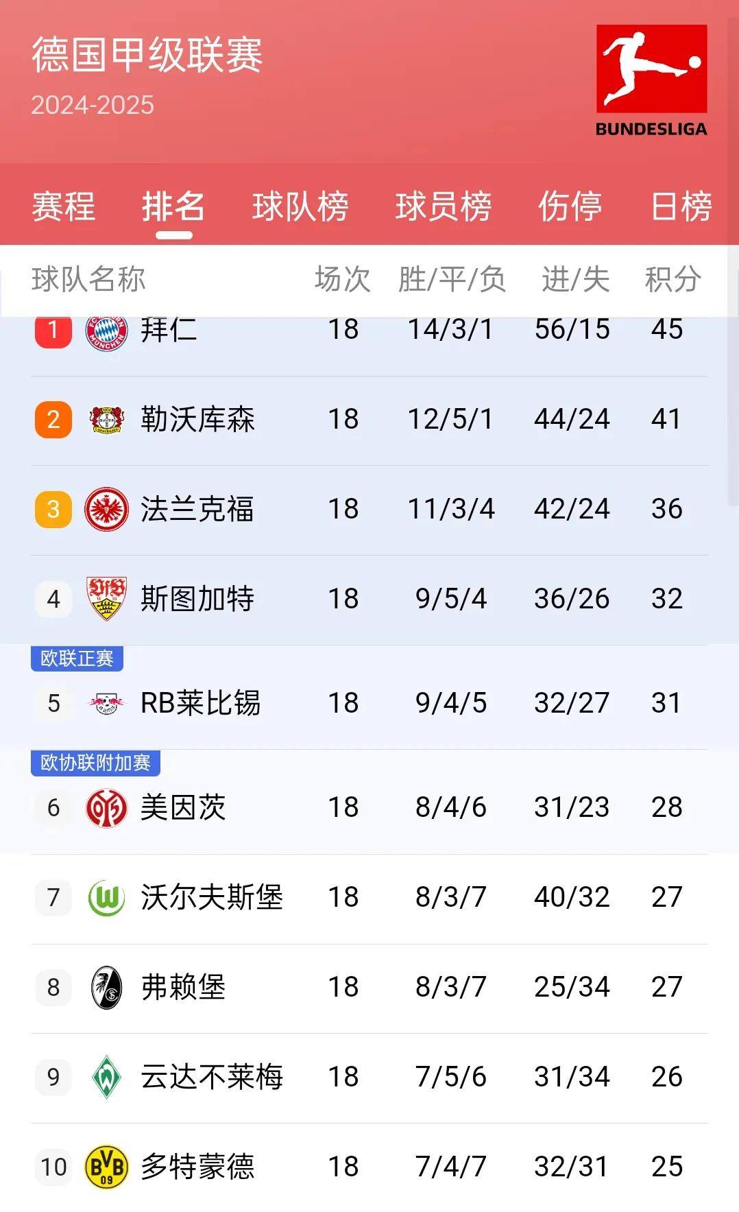 关于那不勒斯主场告捷,继续积分榜上升的信息 关于那不勒斯主场告捷,继续积分榜上升的信息