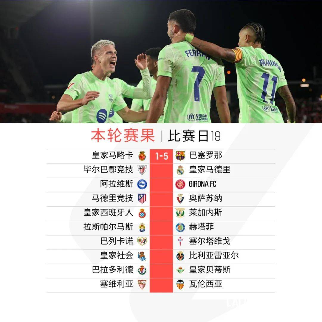 关于巴塞罗那大胜,晋级前景一片光明的信息 关于巴塞罗那大胜,晋级前景一片光明的信息