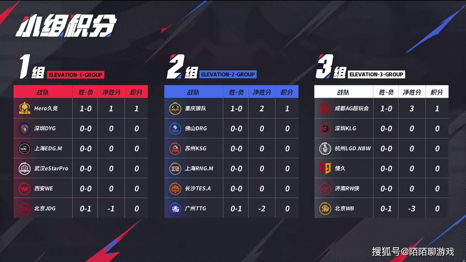 PSG绝杀FNC，Deft单局斩获MVP2025世界赛2:1（上海）