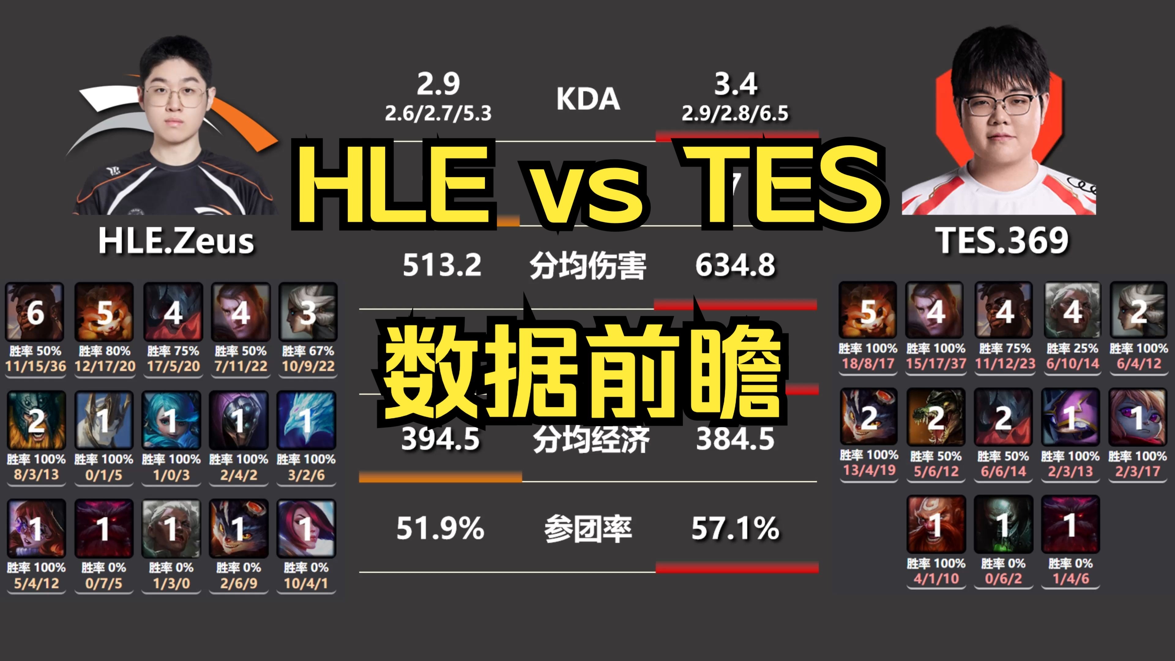 TES碾压EDG,Peanut单局斩获MVP四强赛2:0(洛杉矶) TES碾压EDG,Peanut单局斩获MVP四强赛2:0(洛杉矶)