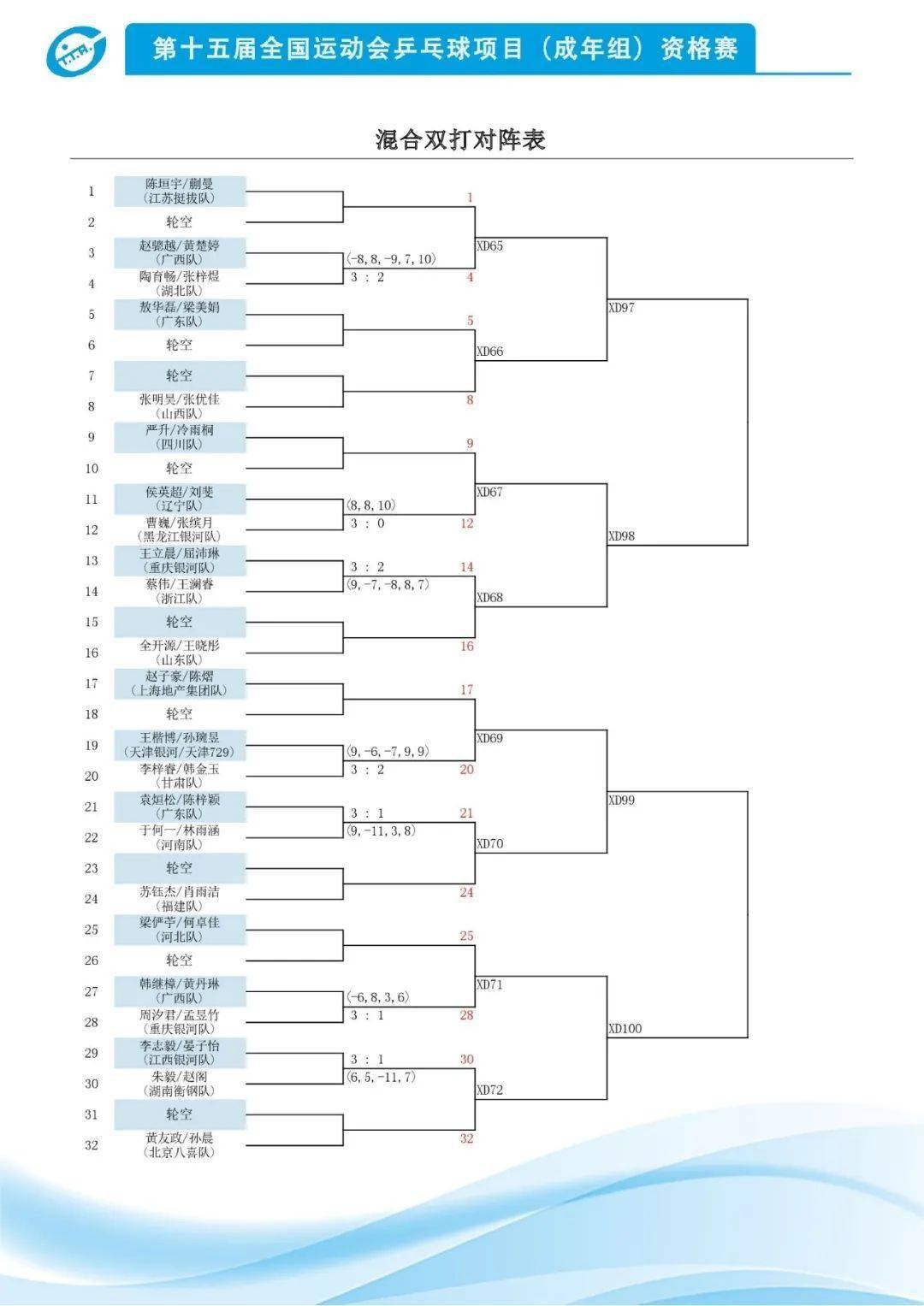 火力全开！奥运会比赛数据创纪录的简单介绍